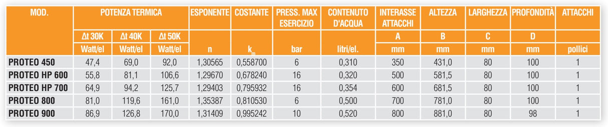 Ferroli PROTEO HP 700 Heizkörper aus Aluminiumdruckguss. Heizkörper. Mittenabstand 600 von 4 bis 10 Elementen