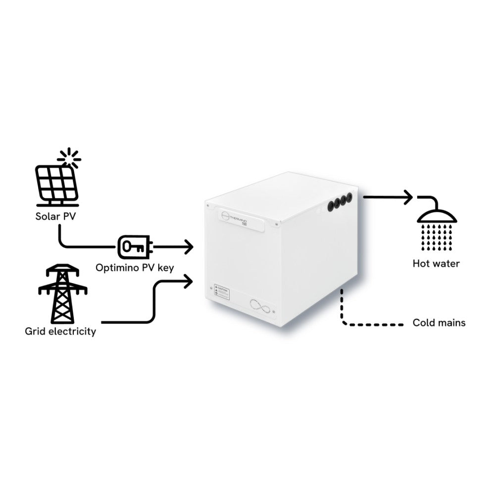 thermino scaldabagno full electric thermino 300 eplus con resistenza da 28 kw