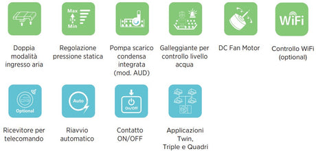 climatizzatore condizionatore hisense canalizzato 42000 btu aud125ux4shh3 comando a filo incluso 4100