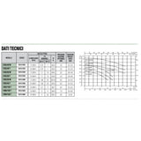 dab gruppo di sollevamento dab con 2 pompe bigiranti 2k 5550 trifase