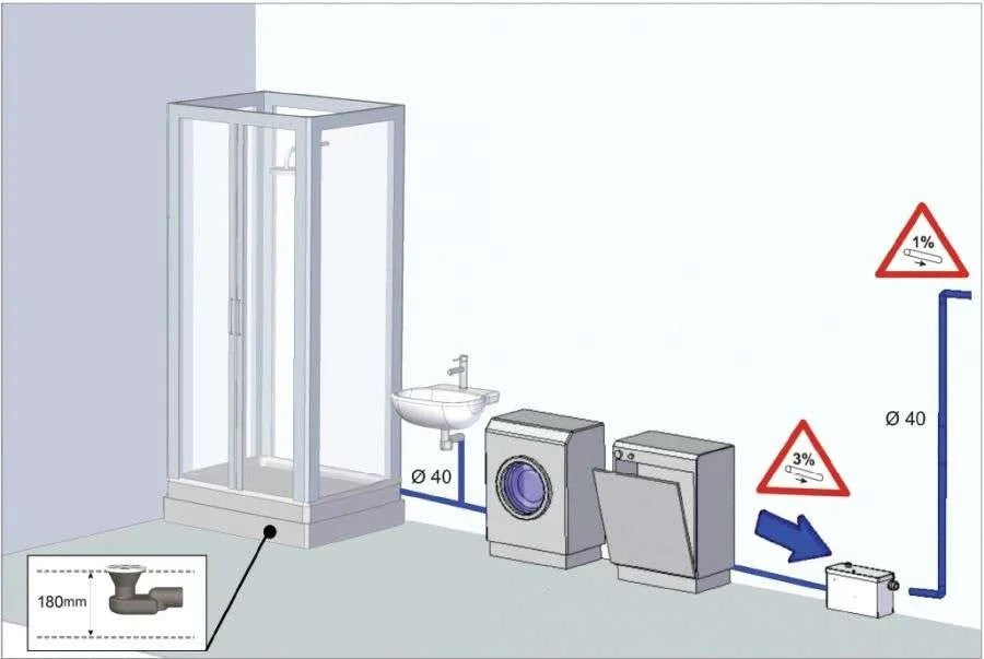 planus area occasioni 2368 stazione di sollevamento trituratore planus sanipower