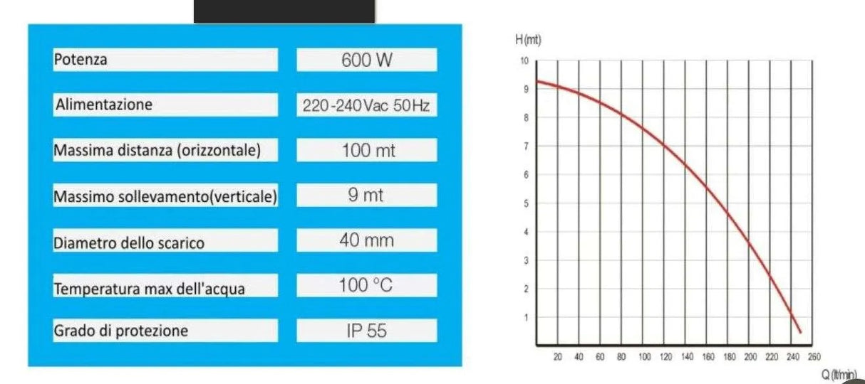 planus area occasioni 2368 stazione di sollevamento trituratore planus sanipower