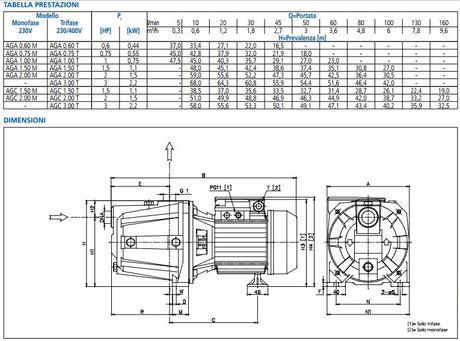 immagine-2-ebara-elettropompa-autodescante-in-ghisa-ebara-modello-aga-m-1-50-motore-monofase-1-5
