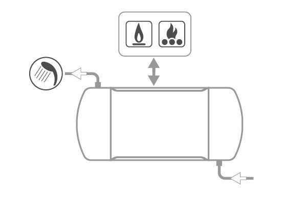 immagine-3-cordivari-bollitore-orizzontaleverticale-cordivari-modello-interka-wb-200-per-produzione-di-a-c-s-con-scambiatore-ad-intercapedine